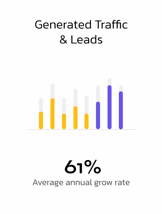 Grafico de trafego e leads mostrando crescimento de 61% ao ano