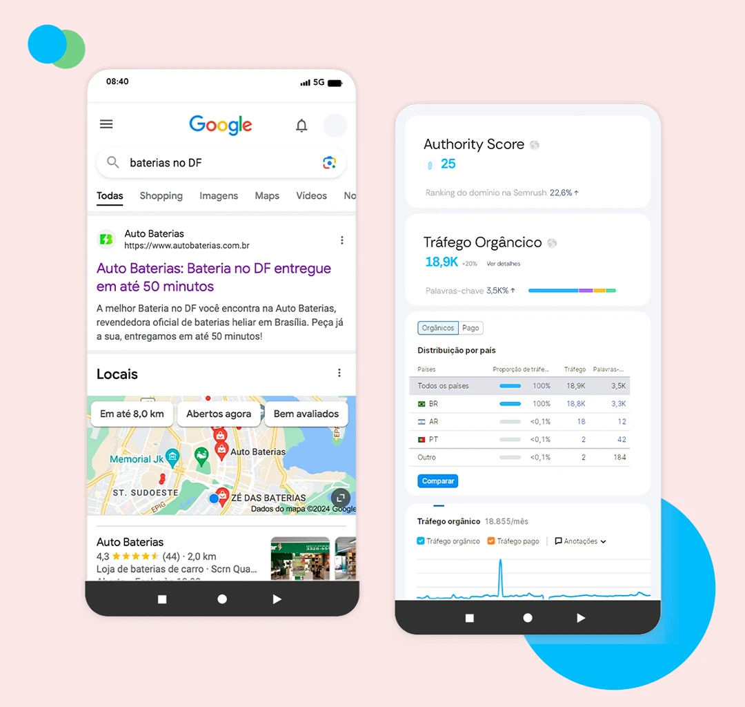 Google Search Console da Auto Baterias com Authority Score 25 e 18,9 mil acessos organicos